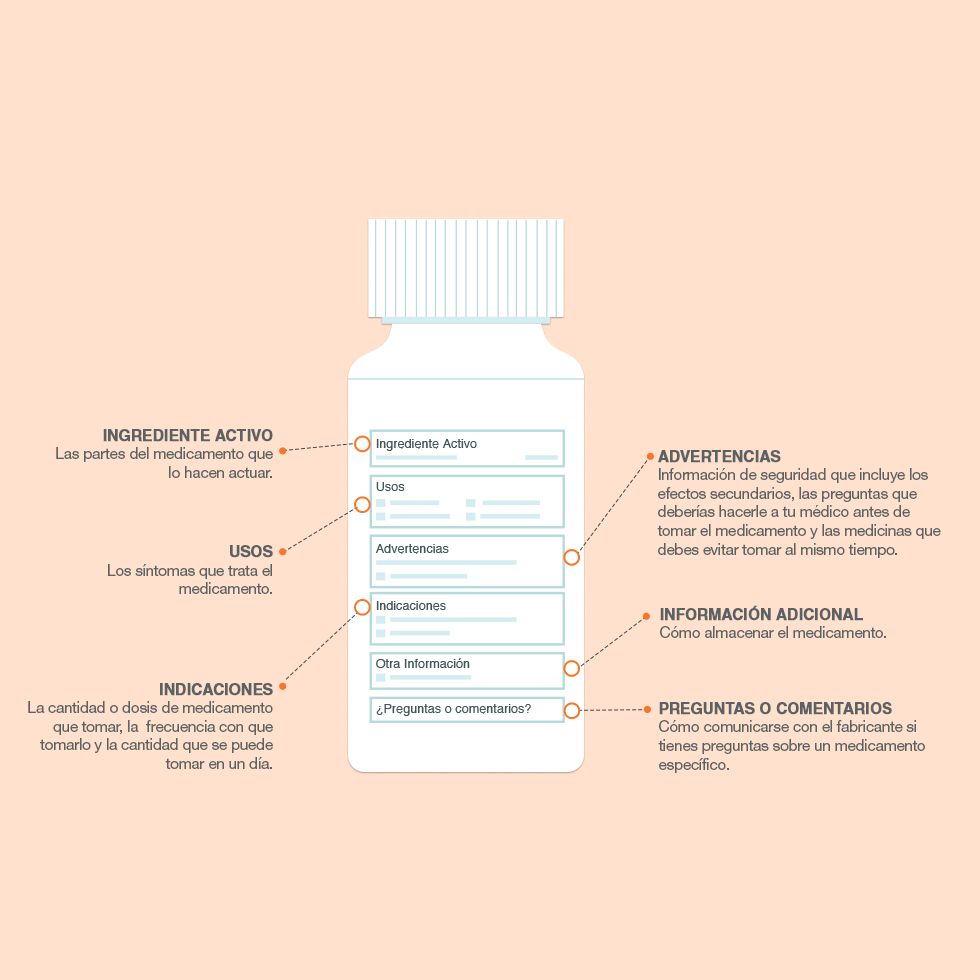 ¿Cómo leer la etiqueta de un medicamento? - Image 1 - Motrin - es-MX