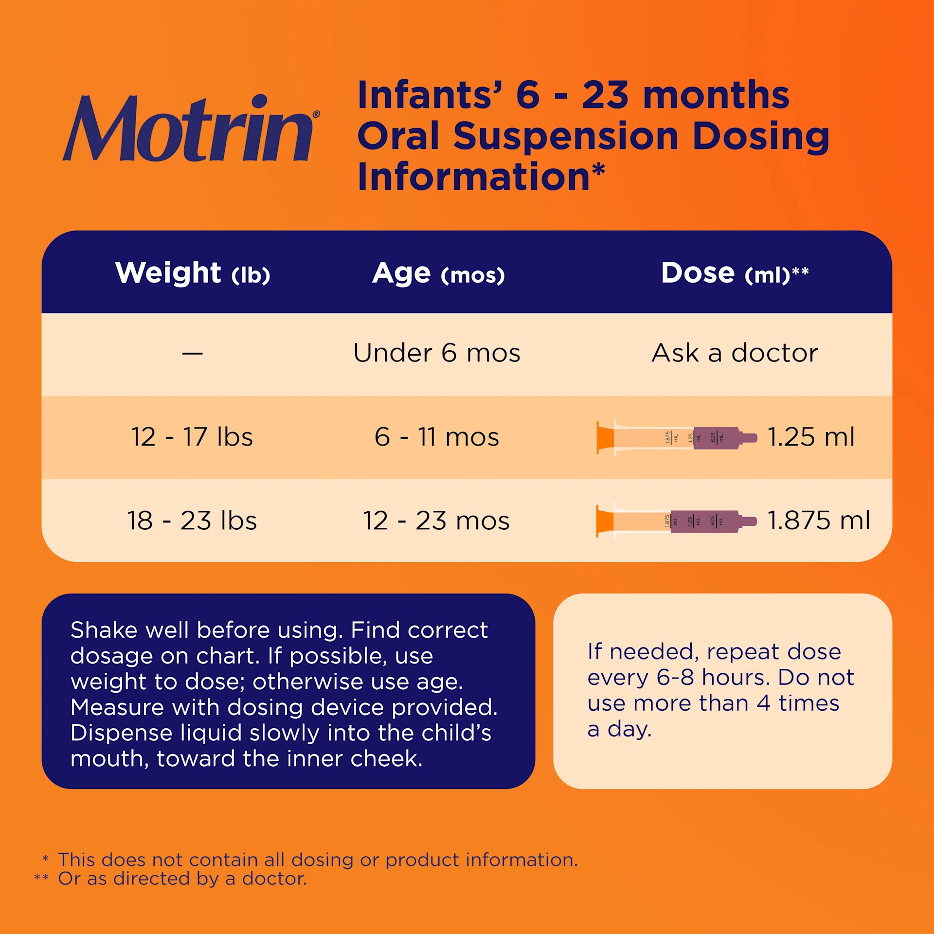 Infants’ Motrin Liquid Oral Suspensions dosage information for 6 to 23 months old. Doses vary by weight and age.