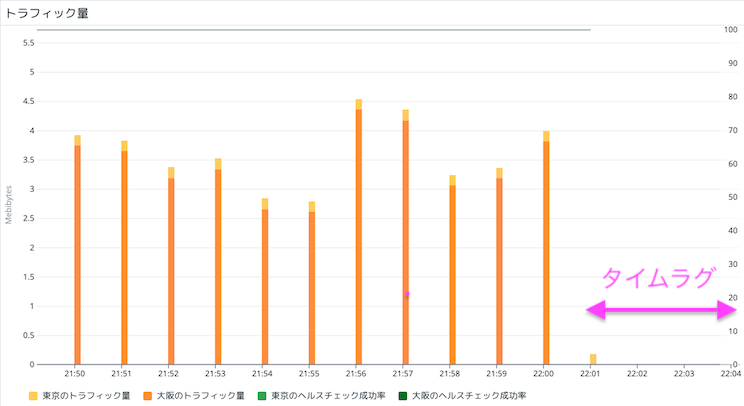 KBI_traffic_dashboard