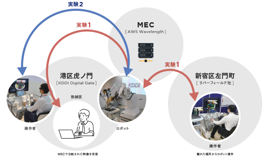 手術支援ロボットレポート　概要図