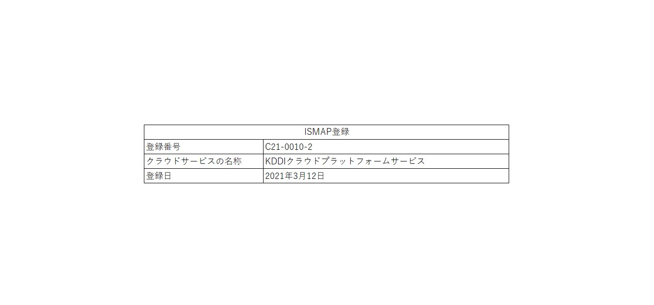 ISMAP blog登録