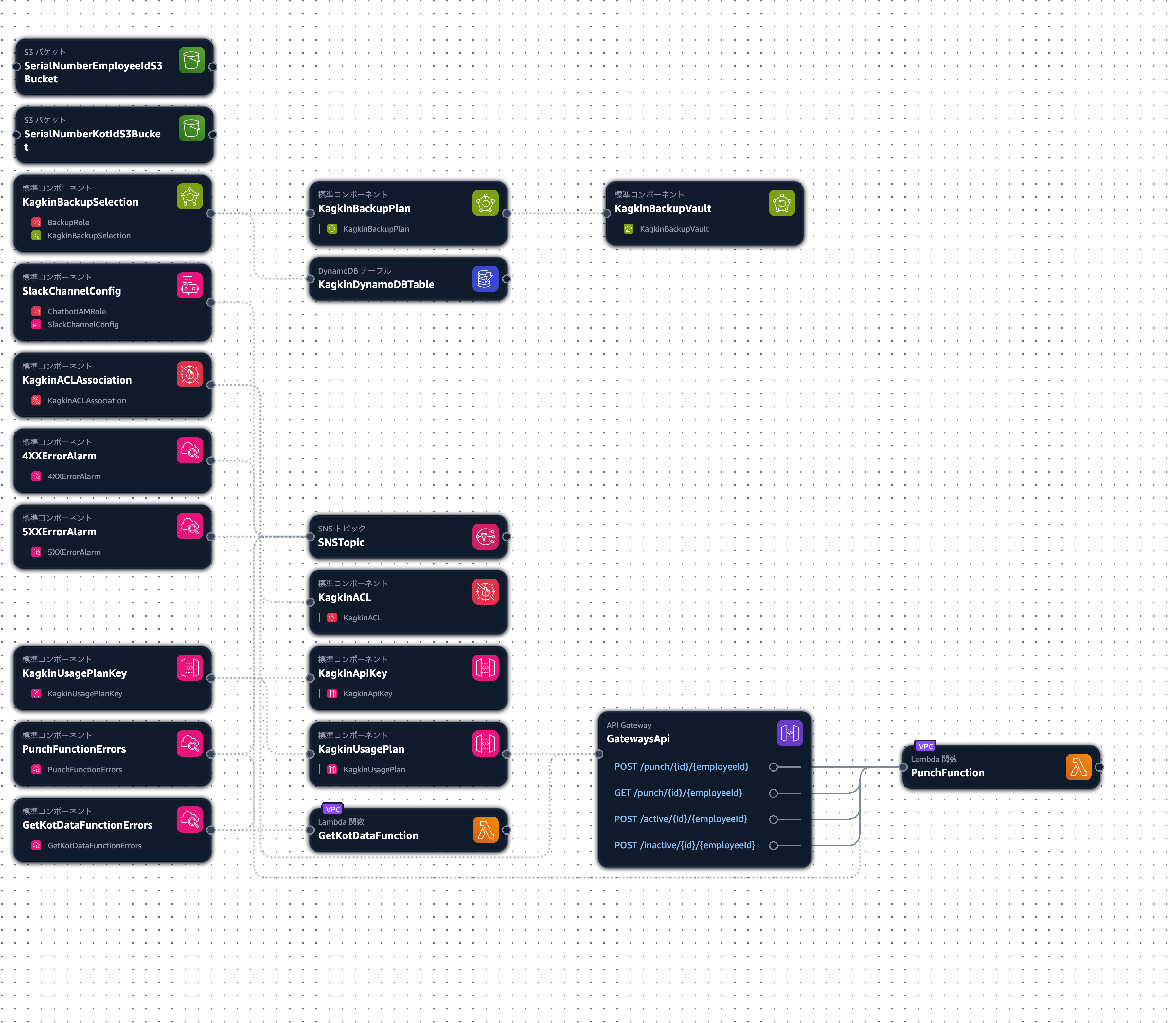 かぐきんAppComposer