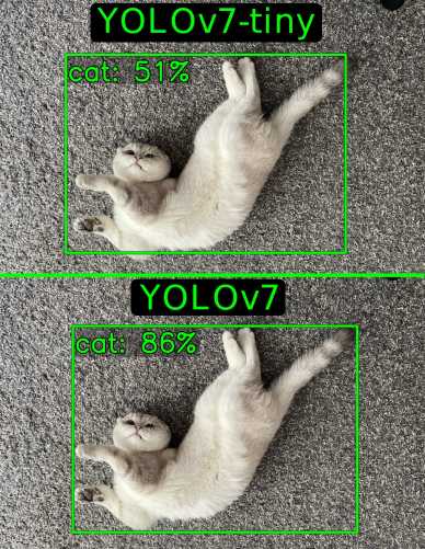 YOLOv7 vs YOLOv7-tiny