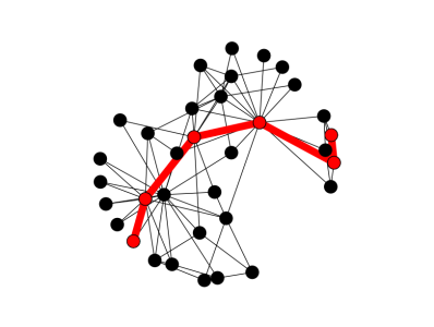 Shortest Path in a graph using NetworkX library.