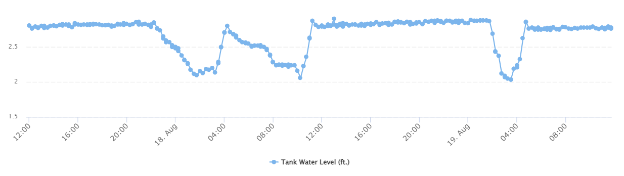 tankMonitoring_plot.PNG