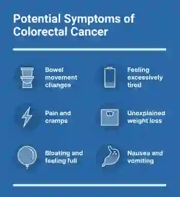 Colorectal Cancer: Causes, Symptoms, and Treatment Options