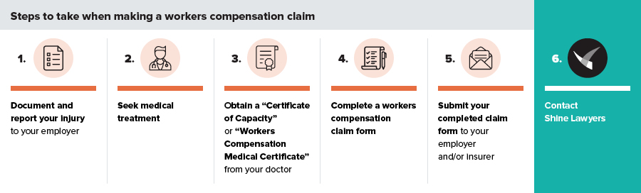 Workers-Compensation-Claims-Process
