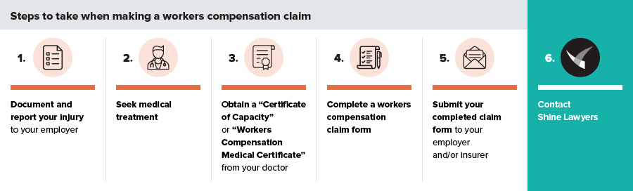 workers compensation journey claims queensland