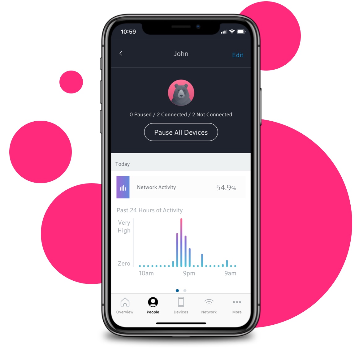 Shaw BlueCurve Total Home Control & Manage