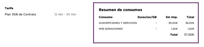 RESUMEN FACTURA SMS PREMIUM LLY