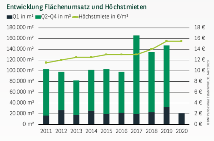 Immobilienmarkt Leipzig Bloxxter