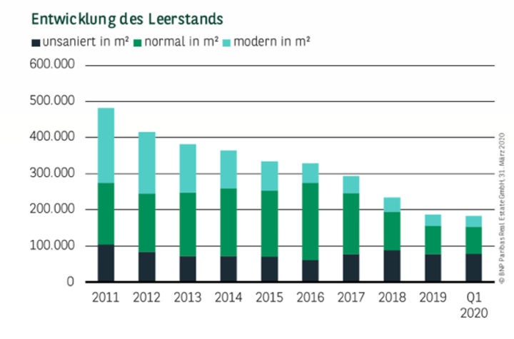 Immobilienmarkt Leipzig Bloxxter