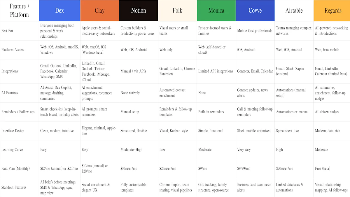 Comparison Chart