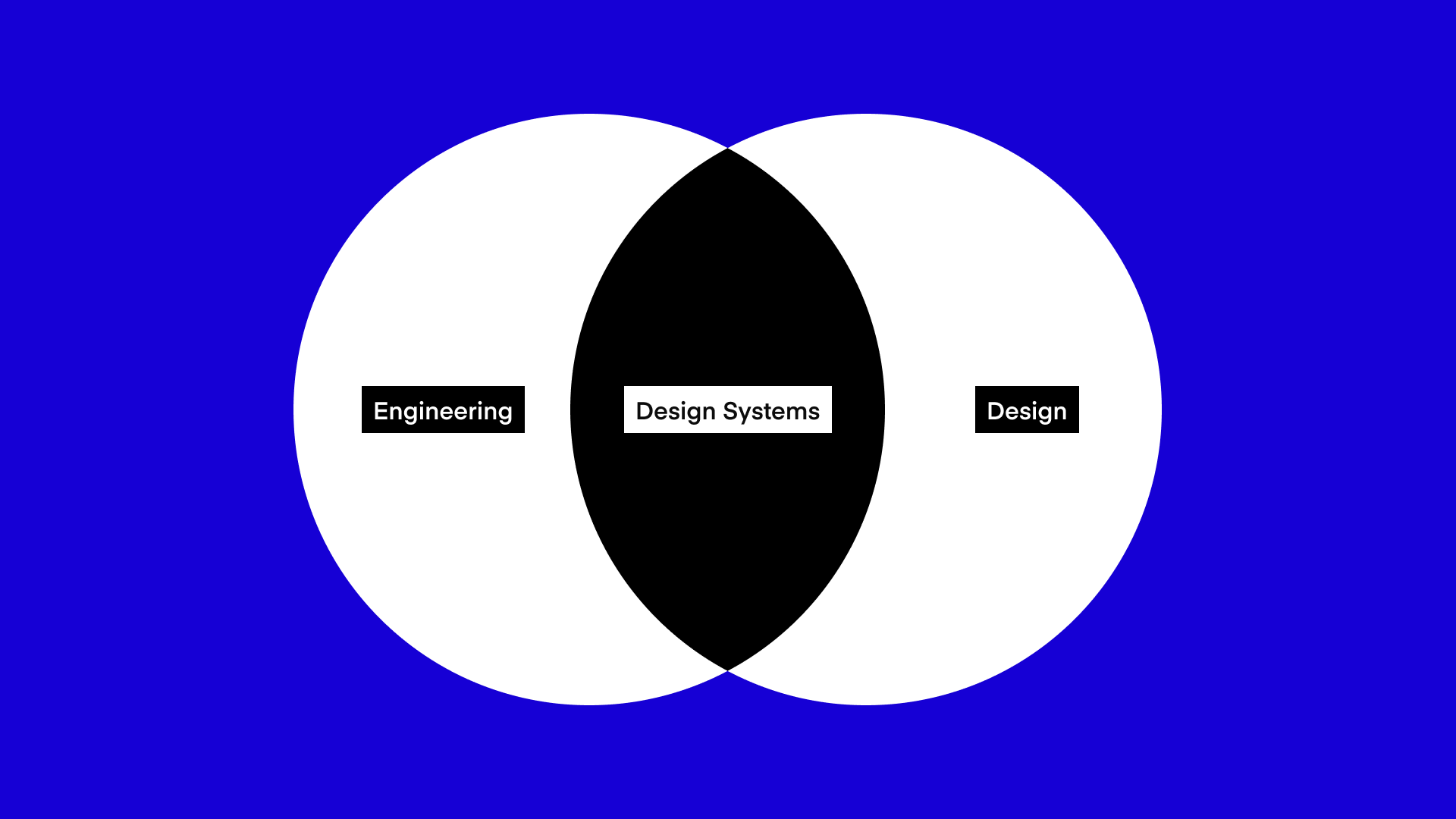 3 Principles to Build an Engineered Design System that Improves Speed, Consistency, and Accessibility