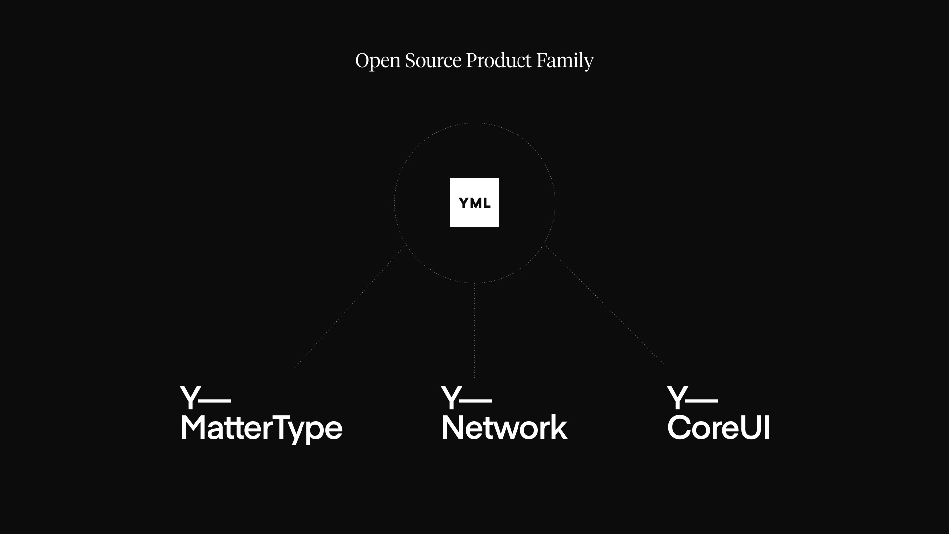 YML Launches Open-Source Projects Across Accessibility, User Interfaces, and Networking