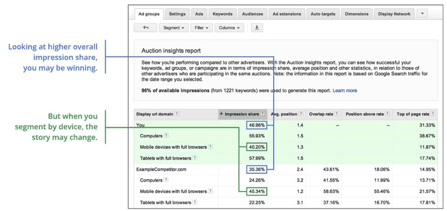 AdWords-Auction-Insights-Example