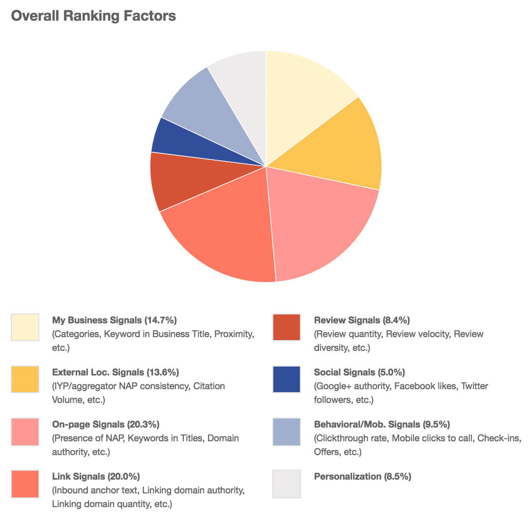 overall-ranking-factors