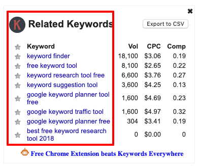 keywords everywhere cost