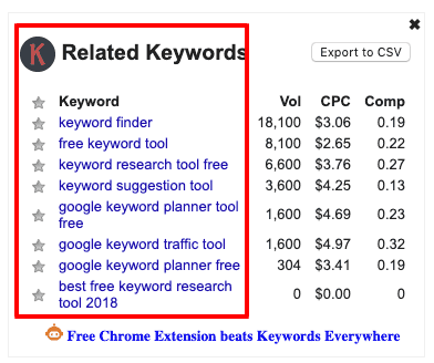 keywords everywhere no search volume