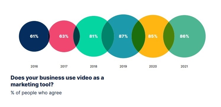 015 Video Marketing Growth