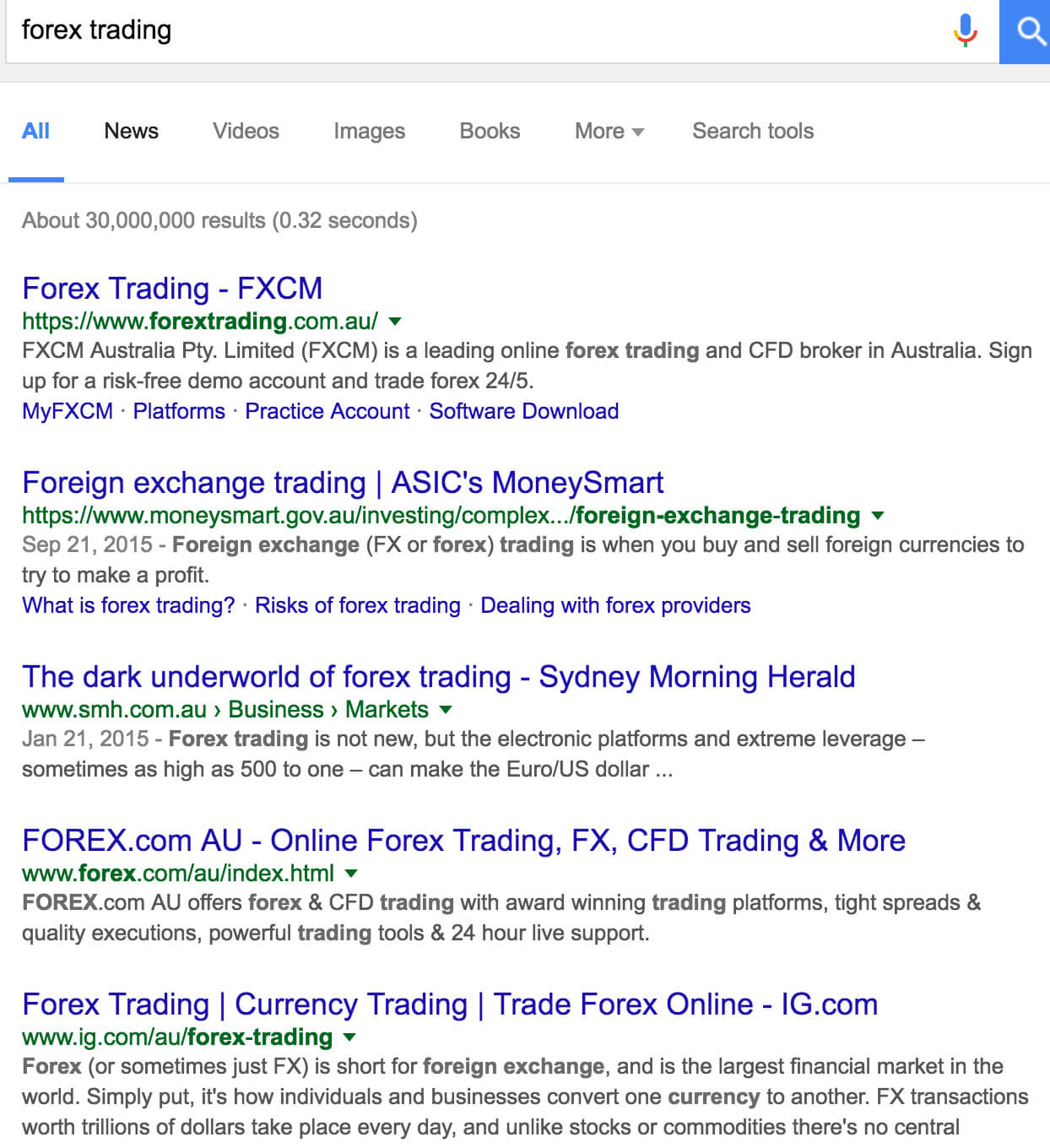 forex search queries