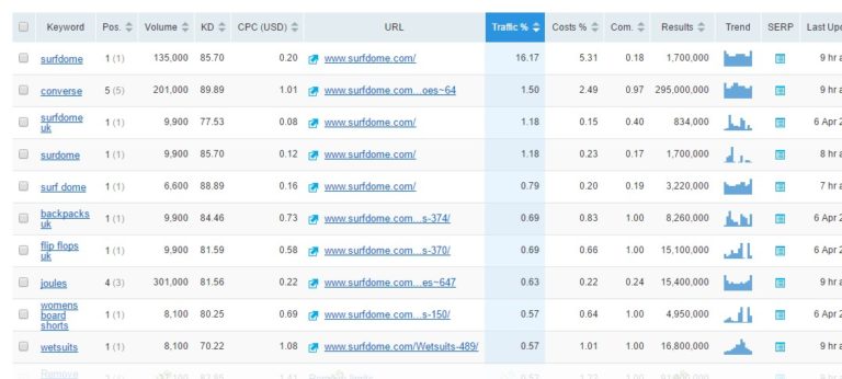 semrush-competitor-keywords-and-positions-768x346