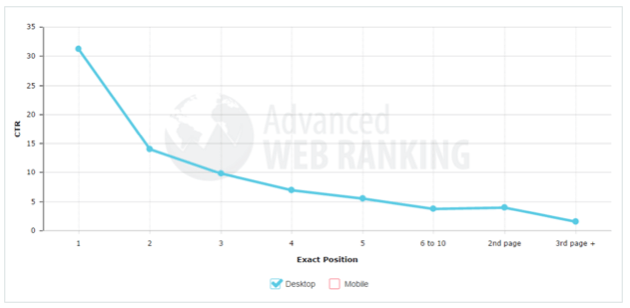 results-of-search-clicks