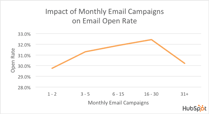 email-open-rate-logo