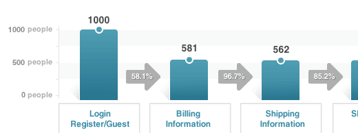 clean-program-kissmetrics-before