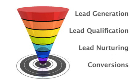 Why-AdWords-For-Lead-Generation