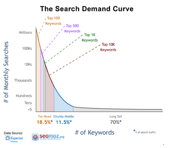 Target-the-Right-Keywords