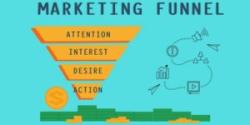 What Is A Marketing Funnel? 