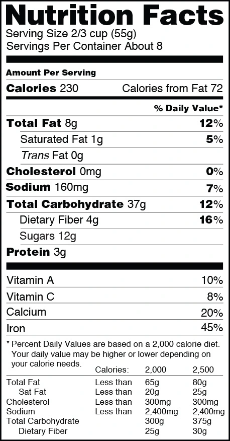 Image showing previous nutrition facts label.