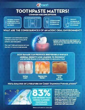 What Are The Consequences Of An Acidic Oral Environment?