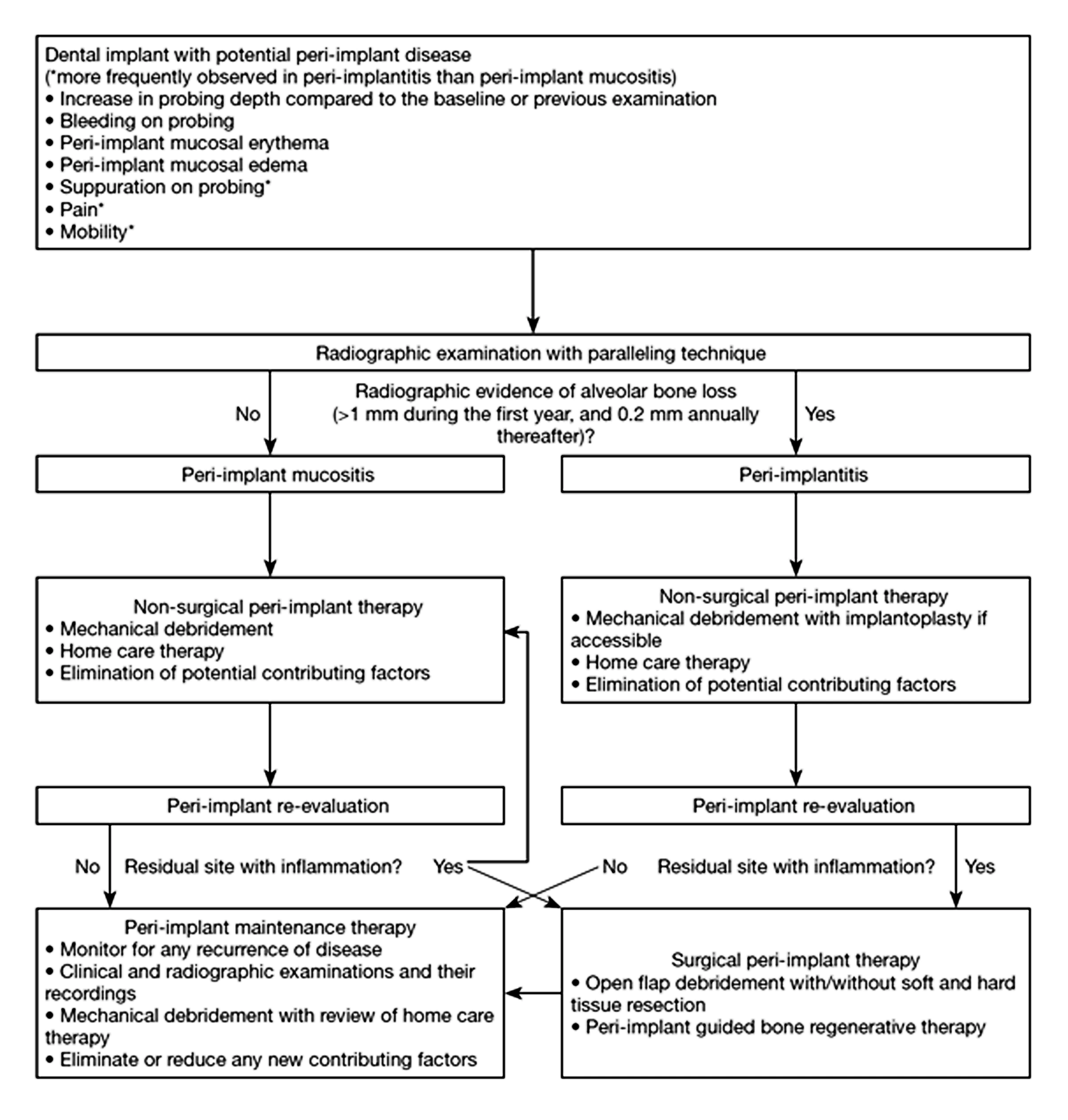 ce680 - Images - Table 2