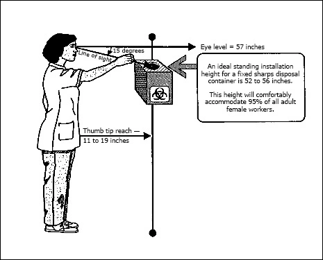 Contaminated Sharps - Regulated Medical Waste Management - Dentalcare
