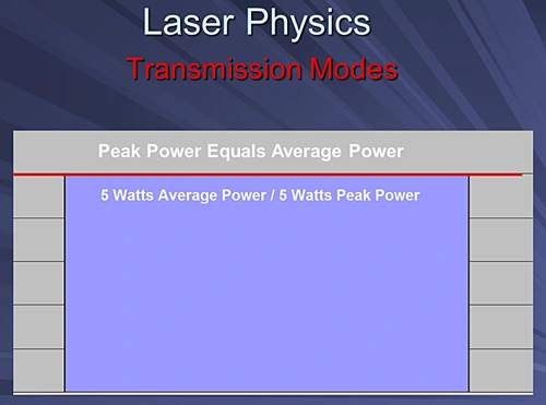 This image depicts a bar chart showing that a laser running in continuous mode has equal peak power and average power.