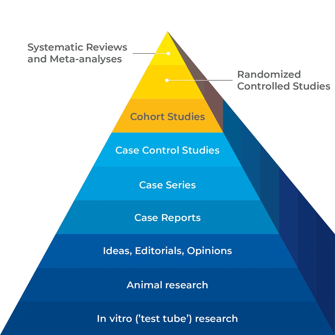 Evidence-based Dentistry (ce625) - Introduction