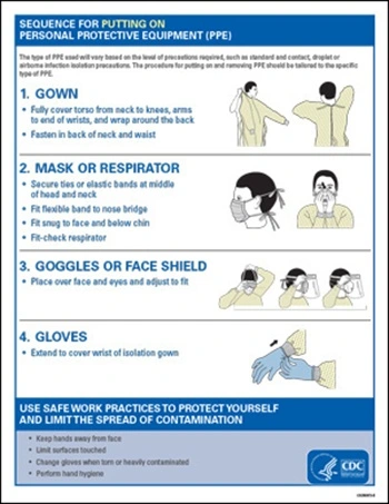 Sequence for putting on PPE