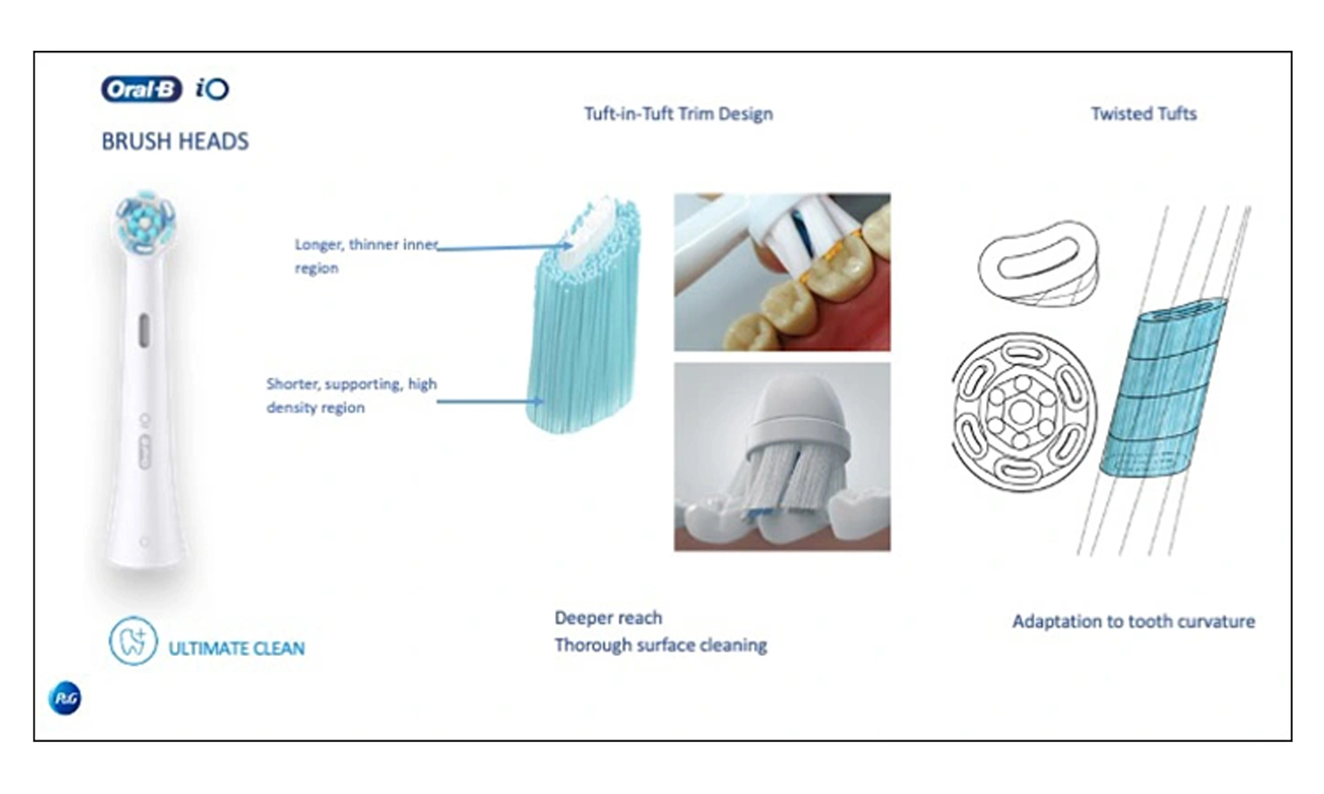 Brush Heads Using an Evidencebased Approach to Making Patient