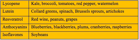 phytochemical foods