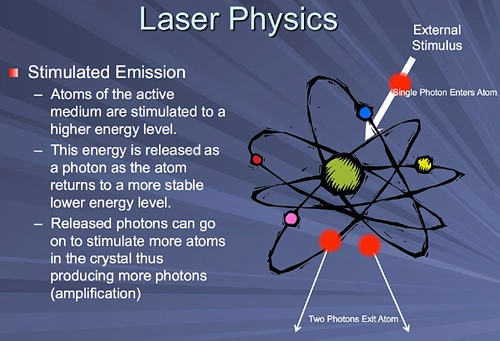 This image lists the points in stimulated emission in laser physics.
