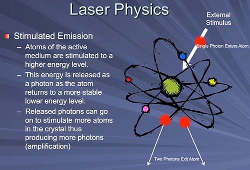 Stimulated Emission | Lasers in Dentistry: Minimally Invasive ...