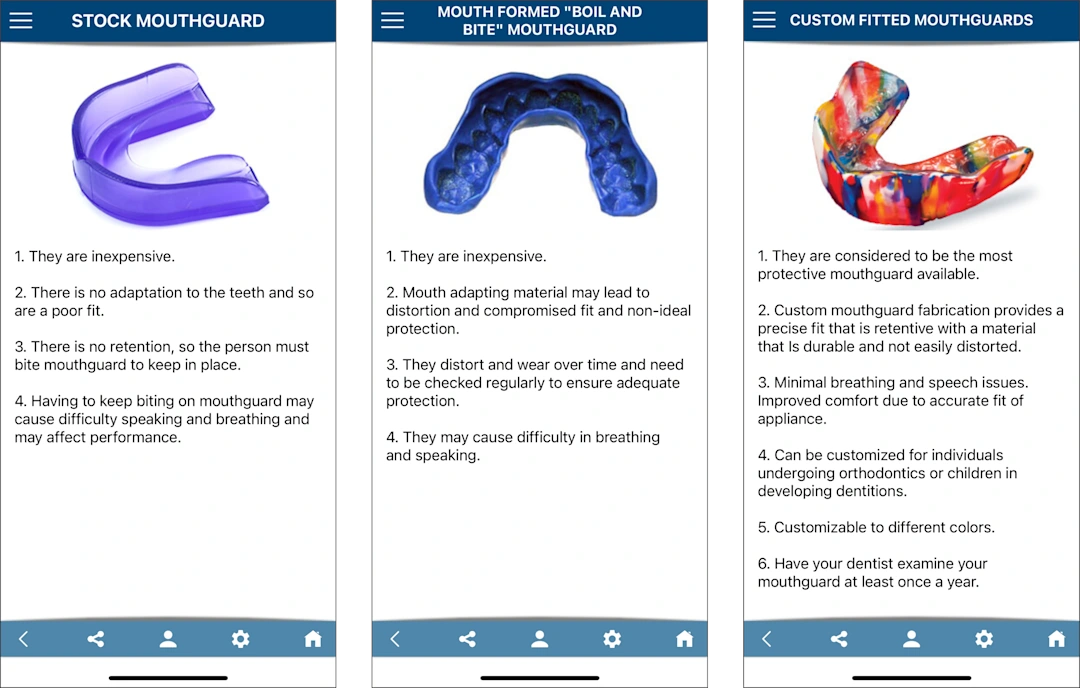 Mouthguards Sports dentistry Education and Prevention Play it right! Continuing Education