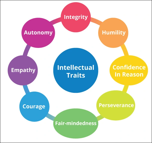 chart showing Intellectual Traits - Image by Crest + Oral-B Professional Community