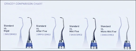 Gracey Comparison Chart