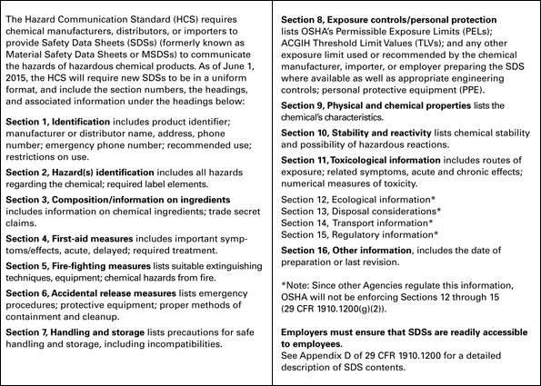 ce502 - Content - Maintain Safety Data Sheets (SDSs) - Figure 1