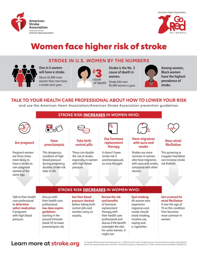 Statistics | Aging, Systemic Disease and Oral Health: Implications for ...