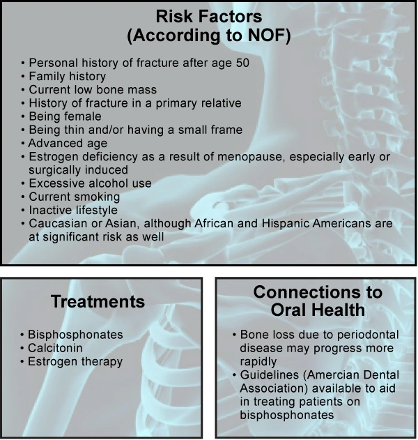 Image: Osteoporosis – Risk Factors, Treatments and Connections to Oral Health.