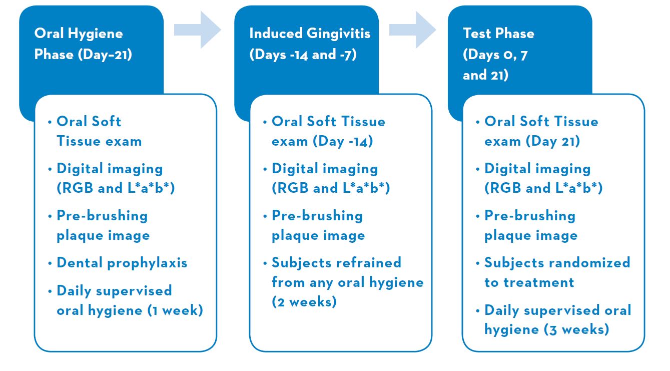 stannous fluoride gingivitis